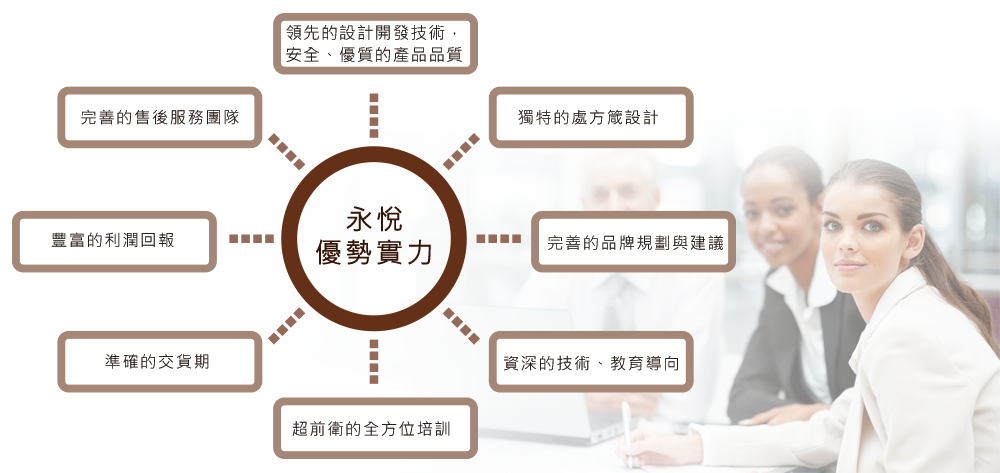 經營理念 經營理念